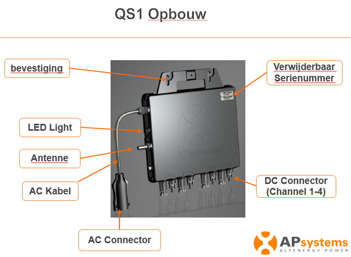 APsystems QS1 opbouw