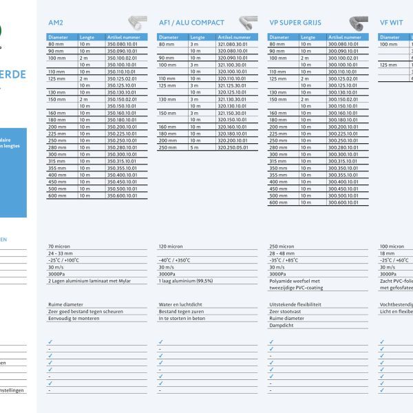 Geluiddempers, ventilatieslangen