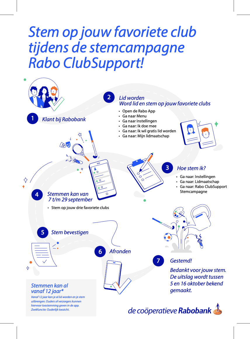 Zo kun je stemmen op Cabrio bij Rabo ClubSupport